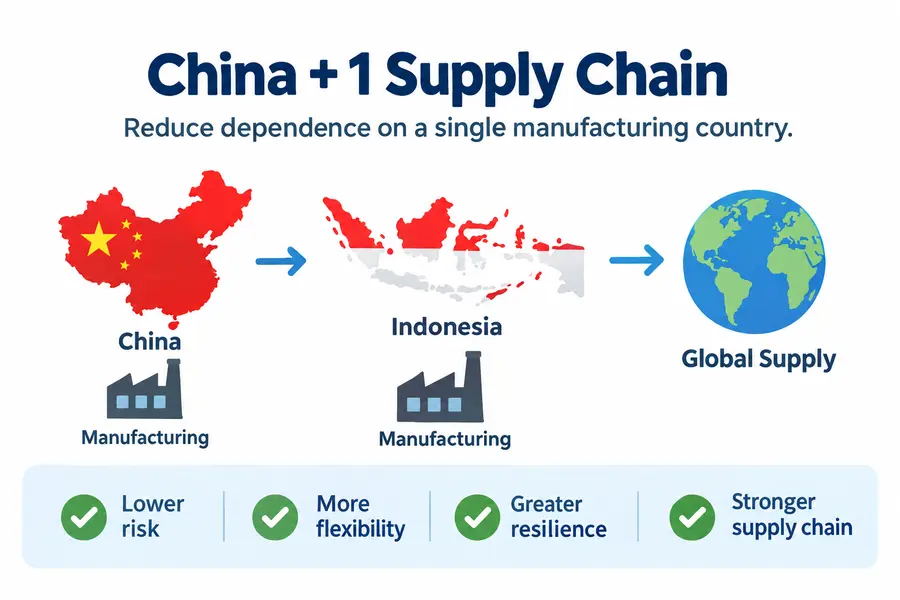 U.S. Trade Advantage