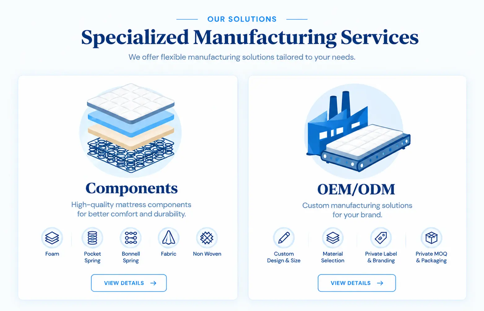 Mattress components and OEM ODM manufacturing solutions